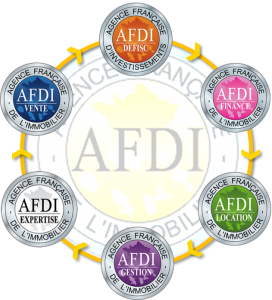 Comment fonctionne AFDI, présentation de la boucle vertueuse